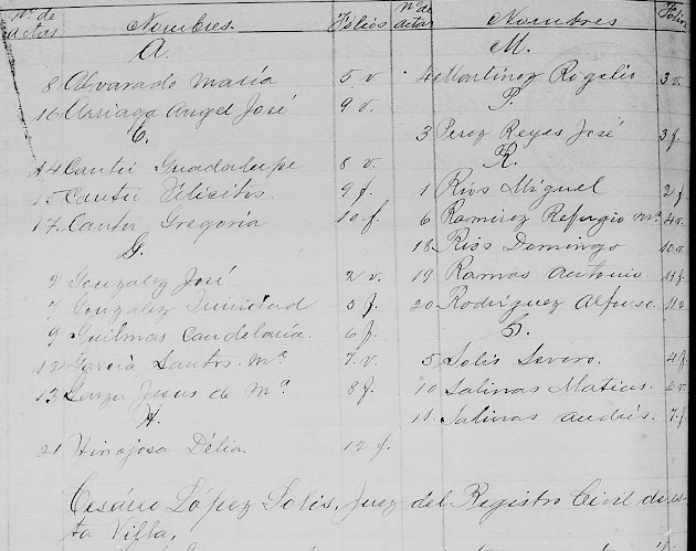 1919 Death Index of Doctor Coss pg206-mod.jpg 1919 Death Index of Doctor Coss pg206-mod.jpg
