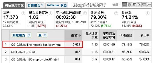 Analytics深入探討06