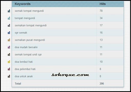 semak tempat mengundi