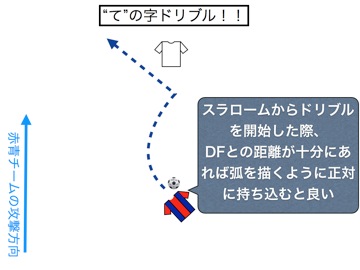 イニエスタのドリブル分析 007