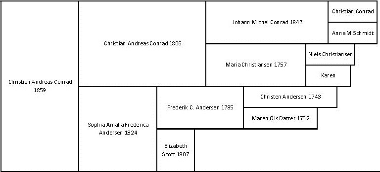 [Pedigree%2520Timeline-Landscape%2520-%2520Copy%255B4%255D.jpg]