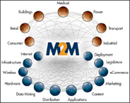Technology M2M Picture.gif