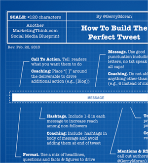 La estructura y consejos para un tuit perfecto