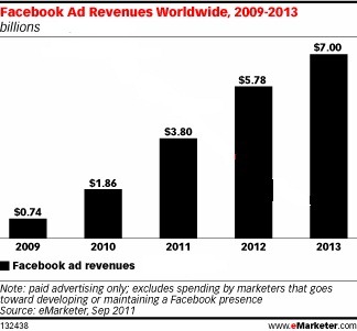 [facebook_ad_revenues%255B2%255D.jpg]