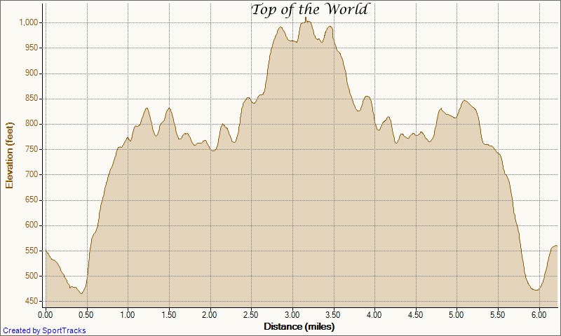 [My%2520Activities%2520Cyn%2520Vistas%2520out-and-back%25207-8-2012%252C%2520Elevation%2520-%2520Distance%255B4%255D.jpg]