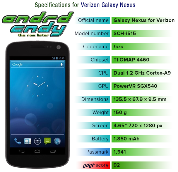 Verizon Galaxy Nexus (toro) ROM List