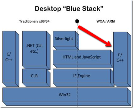 stacklanguage