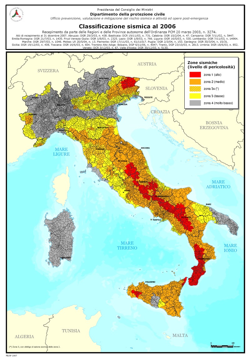 Classificazione