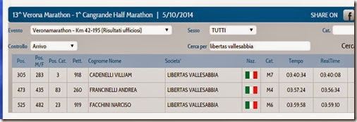 Acquisizione a schermo verona Acquisizione a schermo verona