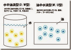 水中油滴型 水中油滴型