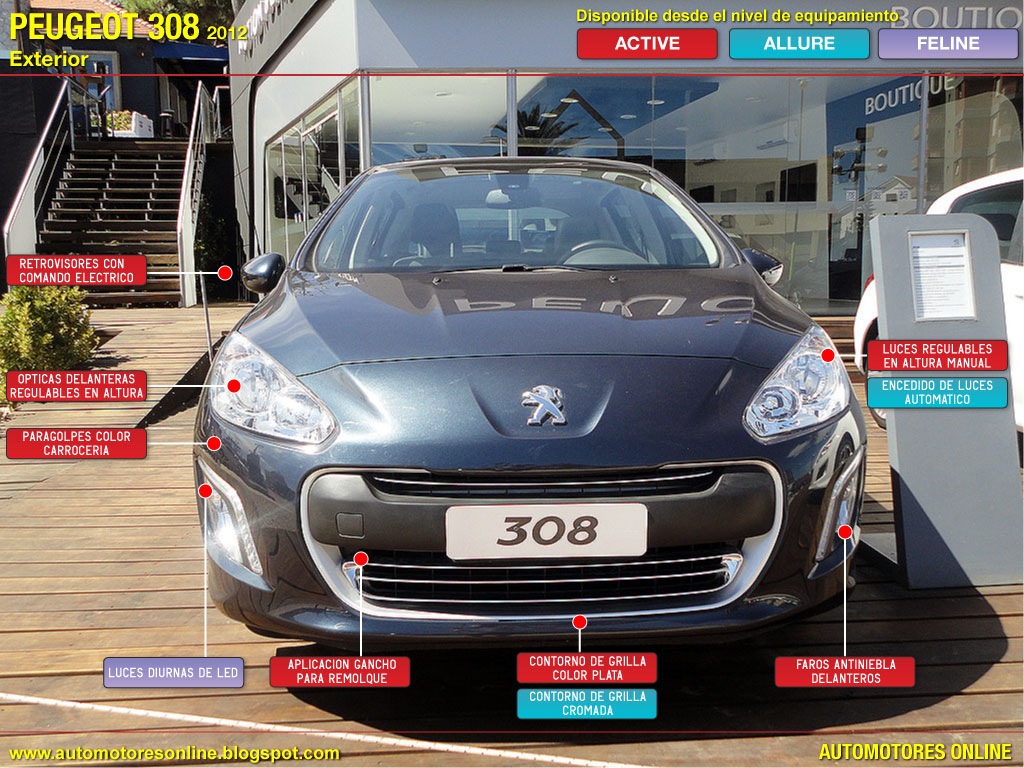 [Peugeot-308-exterior-frente-con-foto-pinamar_web.jpg]
