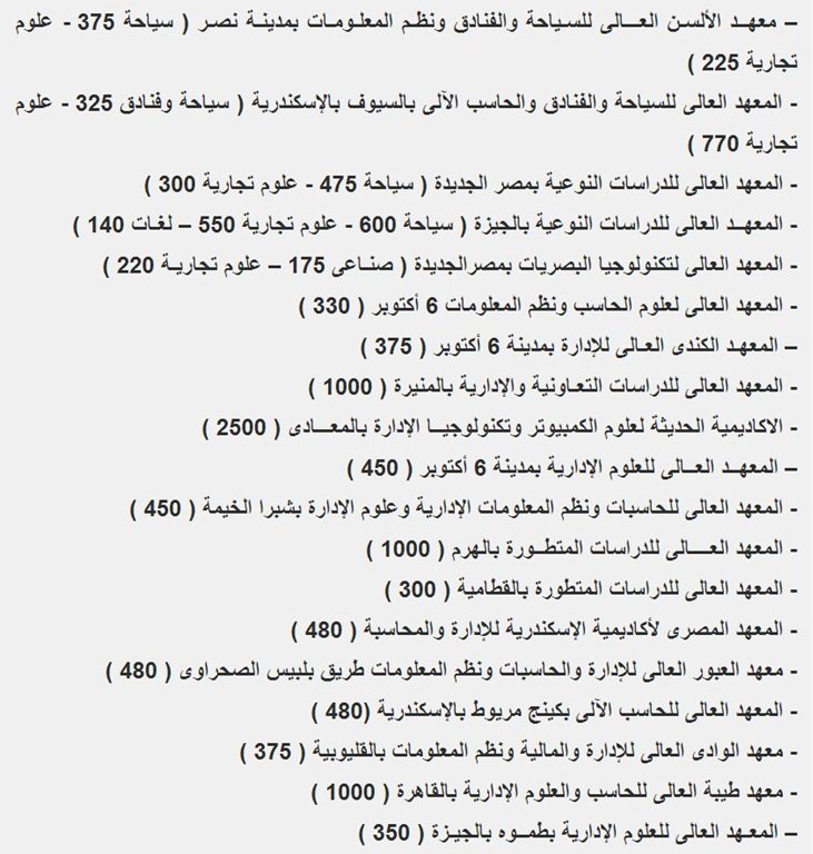 اسماء المعاهد الخاصة وأعداد الطلاب المسموح بها بعد قرار وزير التعليم العالي لعام 2013