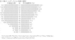 [AA]Chart