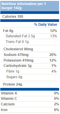 [ButterBallNutritionFacts2.png]