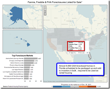 Fannie_Freddie_FHA_to_investors