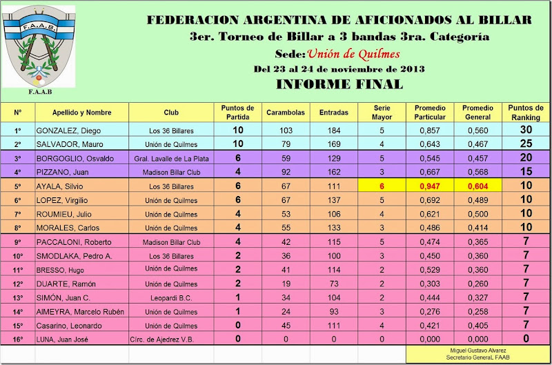 union de quilmes 27nov13 a union de quilmes 27nov13 a