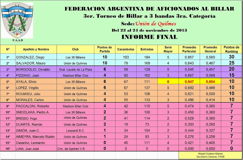 union de quilmes 27nov13 a