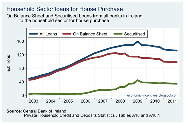 [Total%2520Loans%2520for%2520House%2520Purchase%255B1%255D.png]