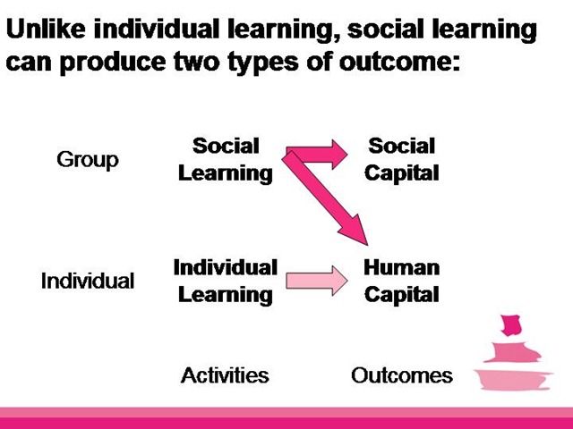 [Social%2520learning%2520outcomes%255B4%255D.jpg]