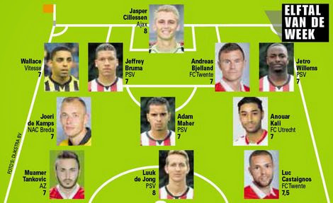 elftal+van+de+week.jpg Elftal+van+de+week