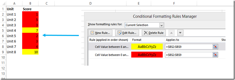 conditional