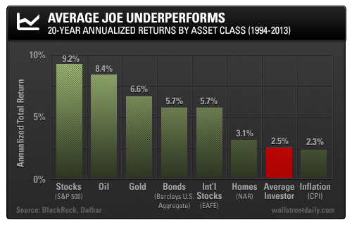 [chart-returns-2014-average-joe2.png]