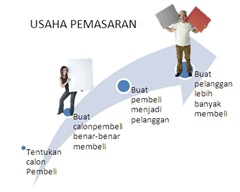 target pasar afiliasi target pasar afiliasi