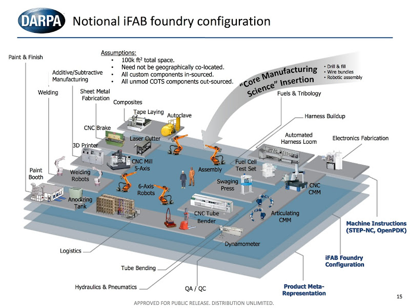 iFab.jpg IFab