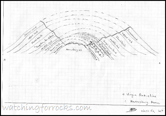 FieldSchoolMap HarrisburgDome 