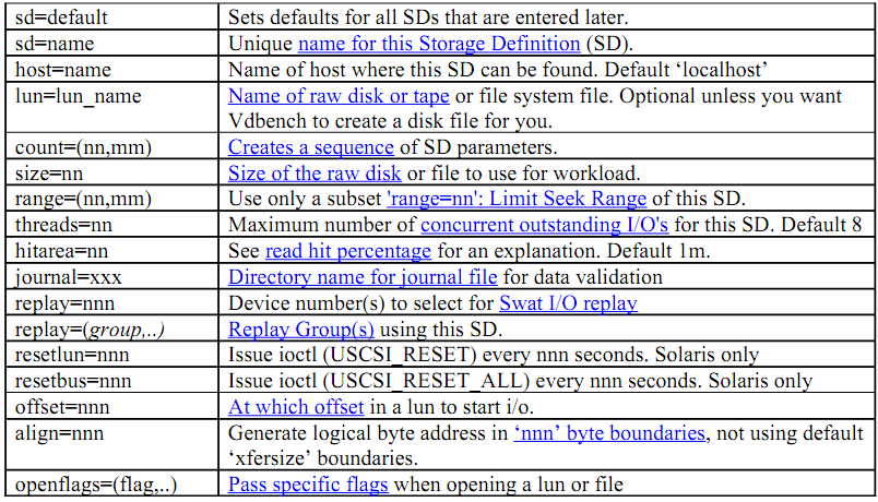 [Vdbench_storage_def_param%255B3%255D.png]