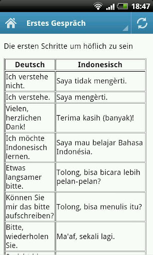 【免費旅遊App】Indonesisch Wörterbuch Basic-APP點子