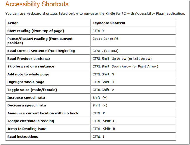 kindle accesibility shortcuts