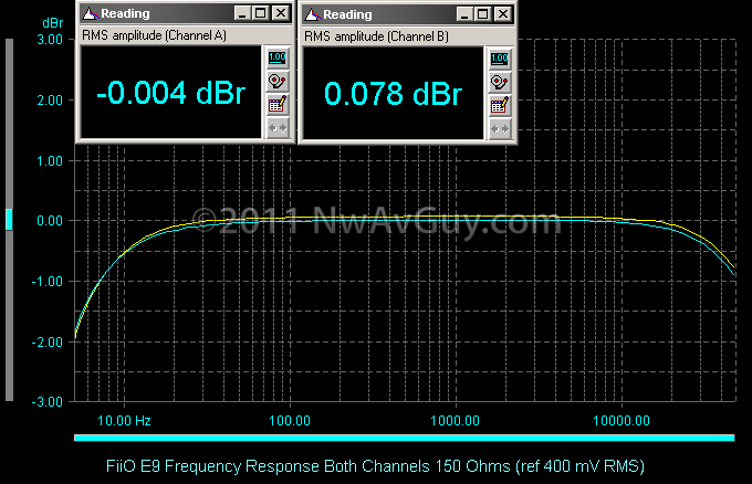 FiiO E9 Frequency Response Both Channels 150 Ohms (ref 400 mV RMS)
