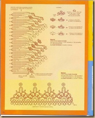 crochet edges