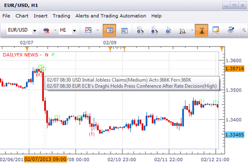 Fxcm forex calendar