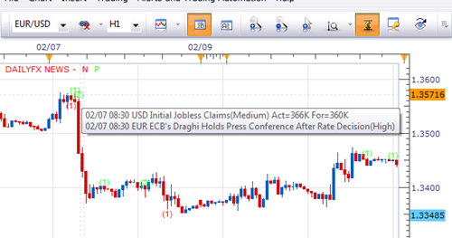 Fx forex calendar