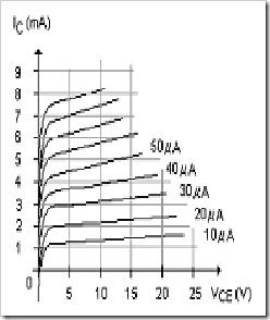 MCQs in Bipolar Junction Transistors Fig. 03 MCQs in Bipolar Junction Transistors Fig. 03