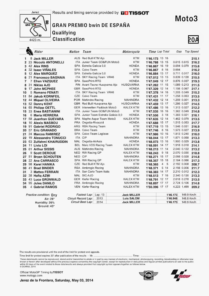 moto3-qp-2014jerez.jpg