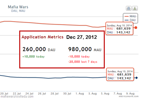 metrics