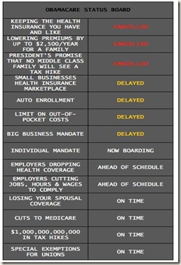Obamacare Delays Obamacare Delays
