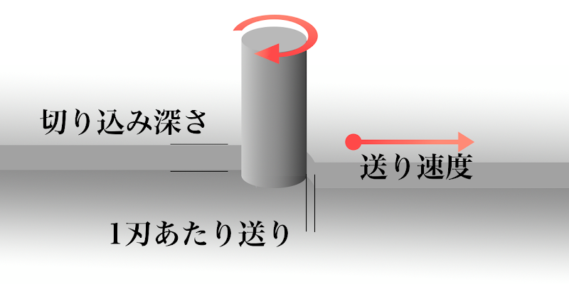 主分力.png 主分力