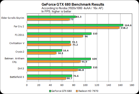 GTX680-Perf