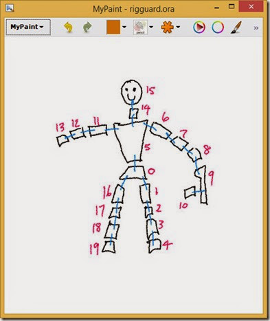 Meshtree diagram Meshtree diagram
