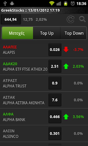 免費下載財經APP|Greek Stocks Ελληνικές μετοχές app開箱文|APP開箱王