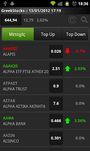 【免費財經App】Greek Stocks Ελληνικές μετοχές-APP點子