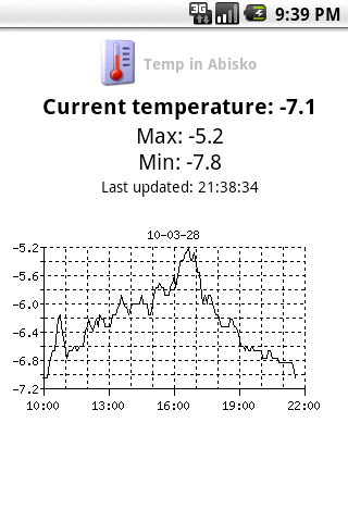 Temp in Abisko