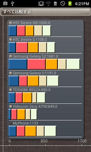 HONTO Benchmark