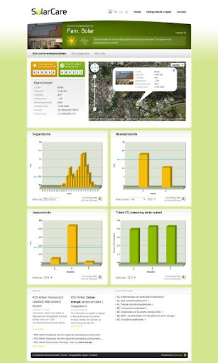 solar boulevard solar care