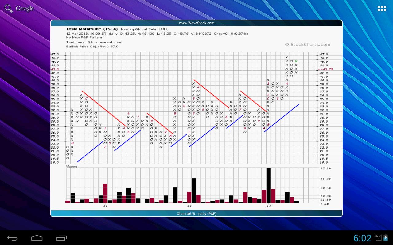 Android application P&amp;F Charts Widget PRO screenshort