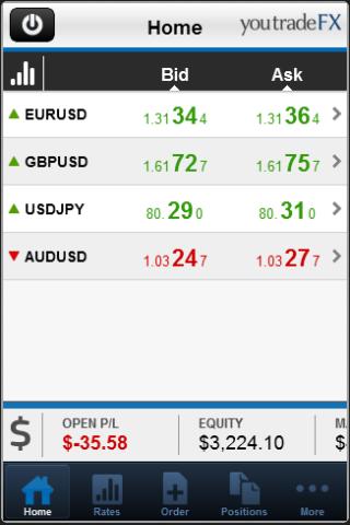 YouTradeFX Mobile Trader